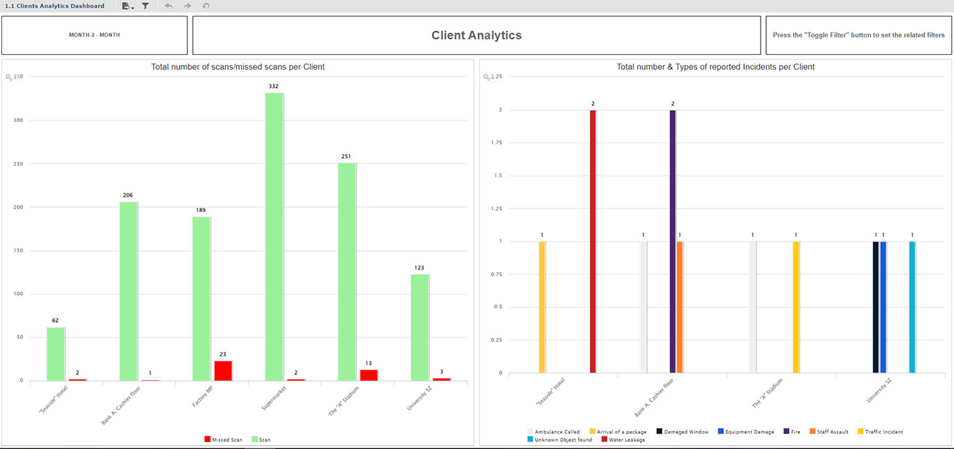  Clients Analytics Dashboard