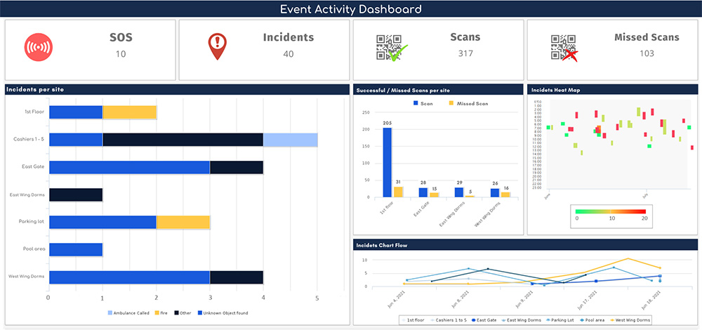 Event Activity Dashboard