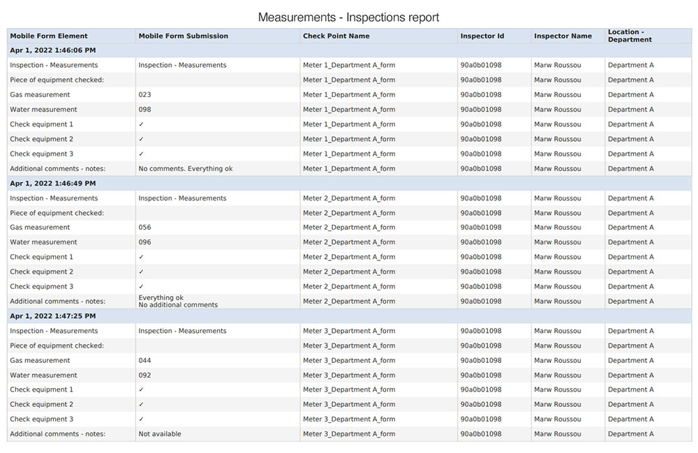 QR-Patrol Measurements Inspections Report