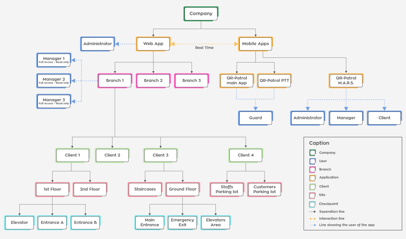 QR-Patrol operational diagram: A diagram is worth like a thousand plus ...