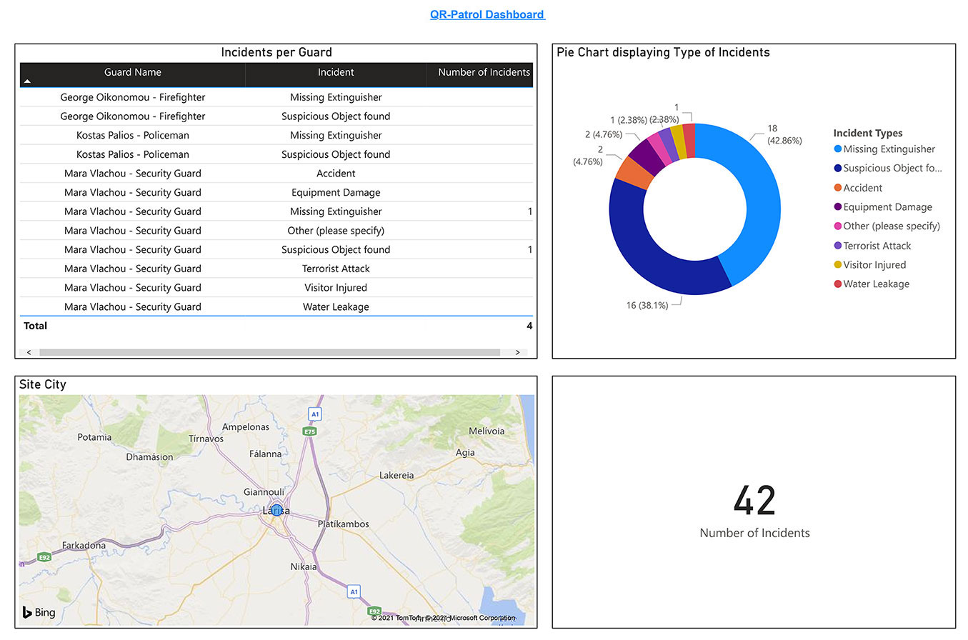 Sample_Dashboard