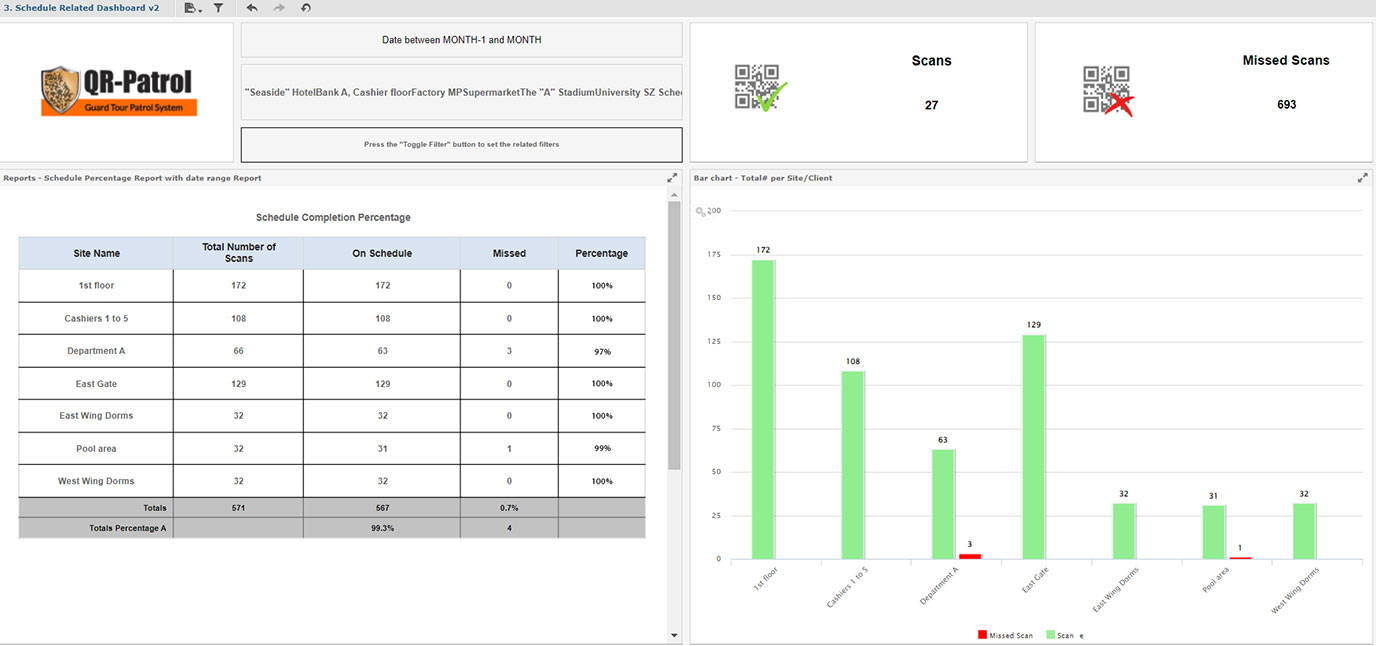 Schedule Analytics