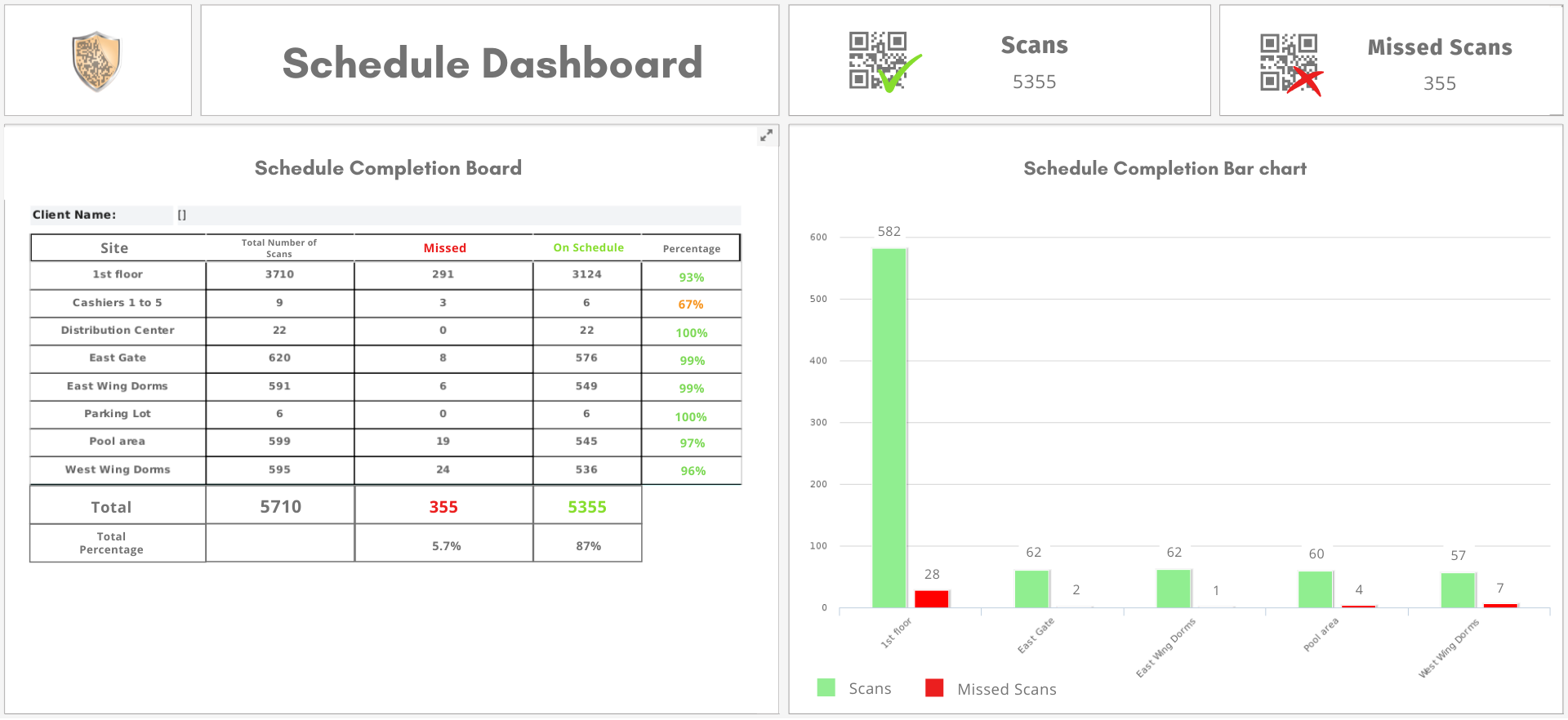 QR-Patrol Schedule Dashboard