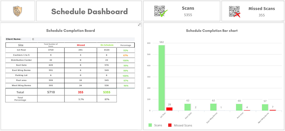 Schedule related Dashboard