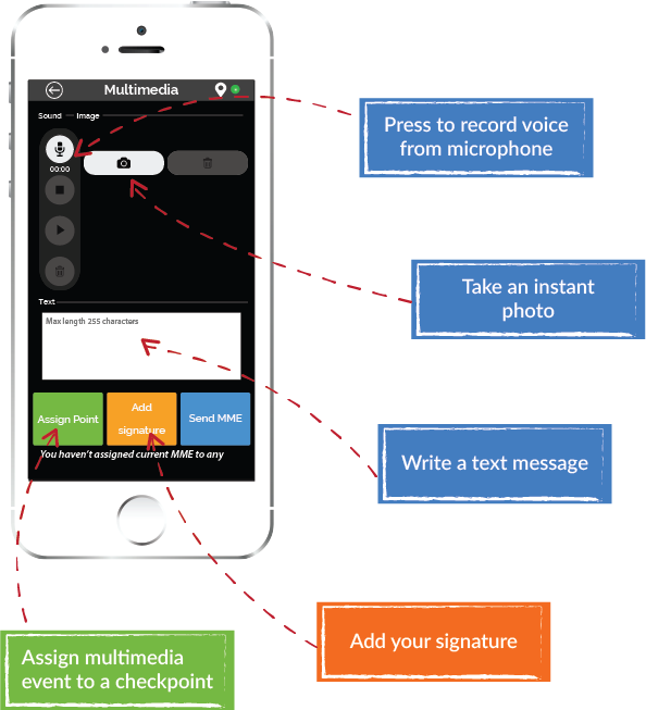 multimedia events of QR-Patrol guard tour system