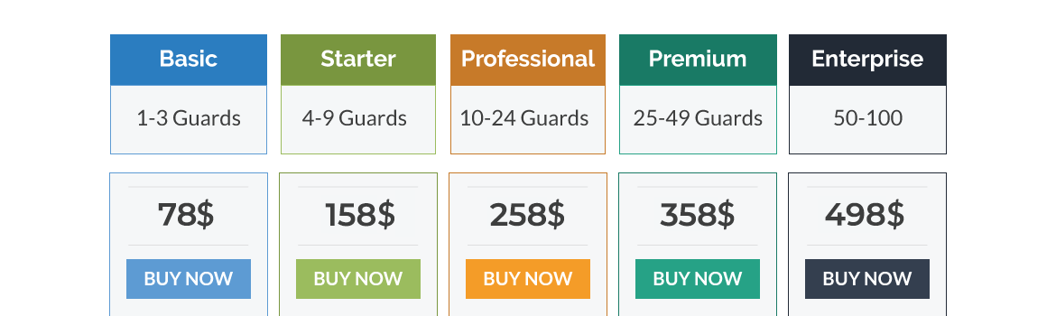 qr-patrol pro pricing