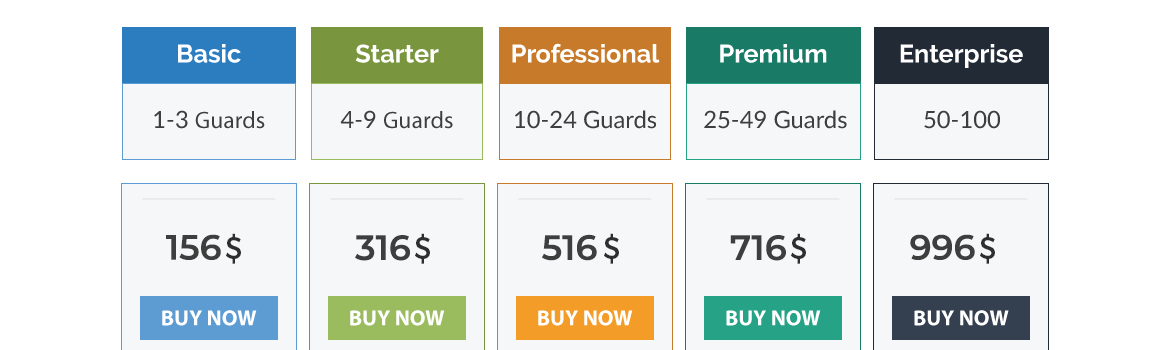 qr-patrol pro pricing